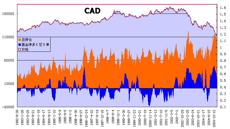 cad92.gif