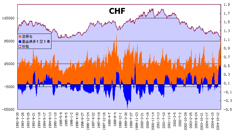 chf92.gif