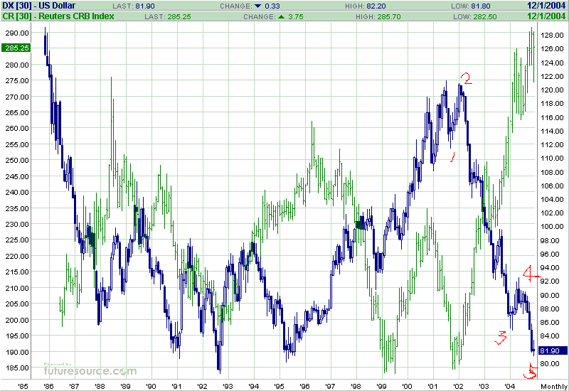 dollar-irb.gif