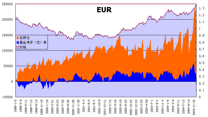 eur99.gif