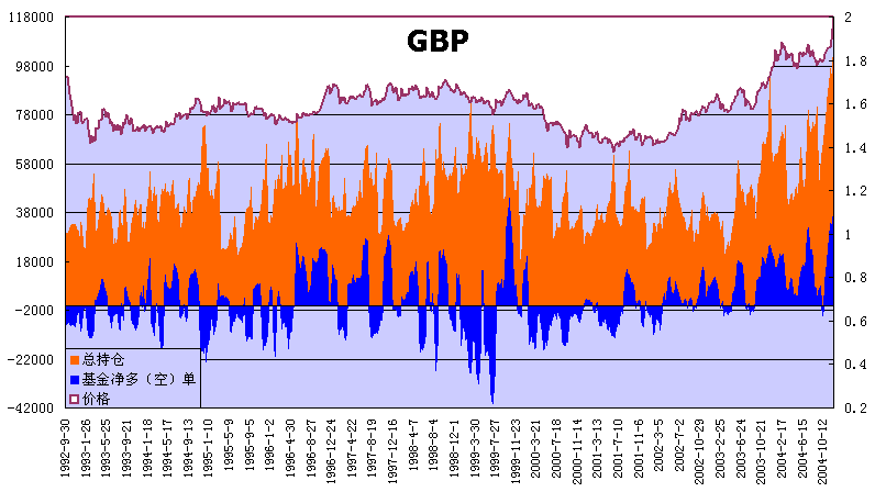 gbp92.gif
