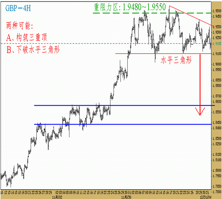 041231-GBP-4H.gif