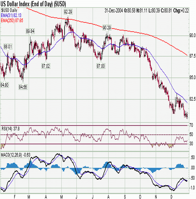 041231-USDX-D.gif