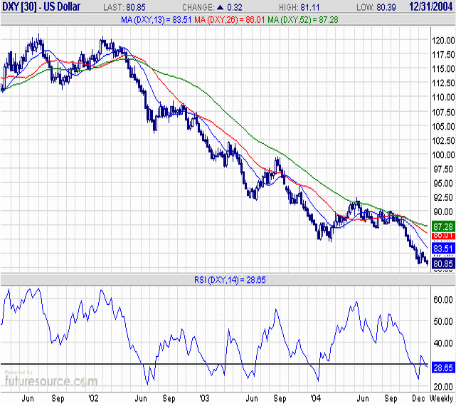 041231-USDX-W.gif