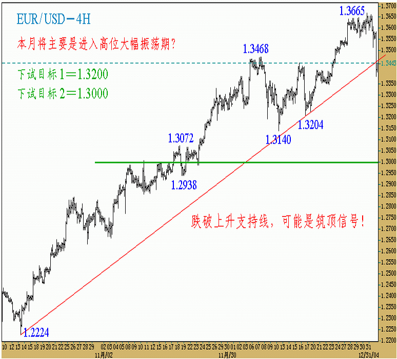 050103-EUR-4H.gif