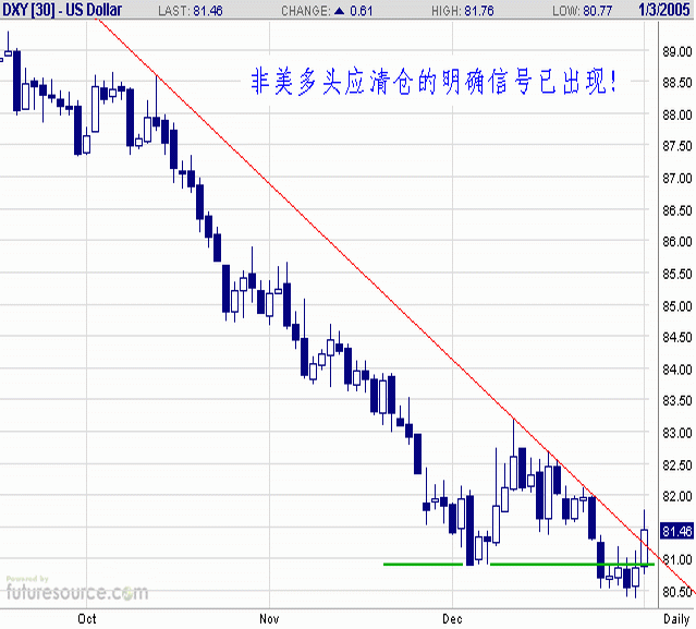 050103-USDX-D.gif