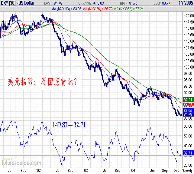 050103-USDX-W.gif