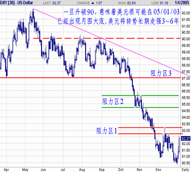 050104-USDX-D.gif