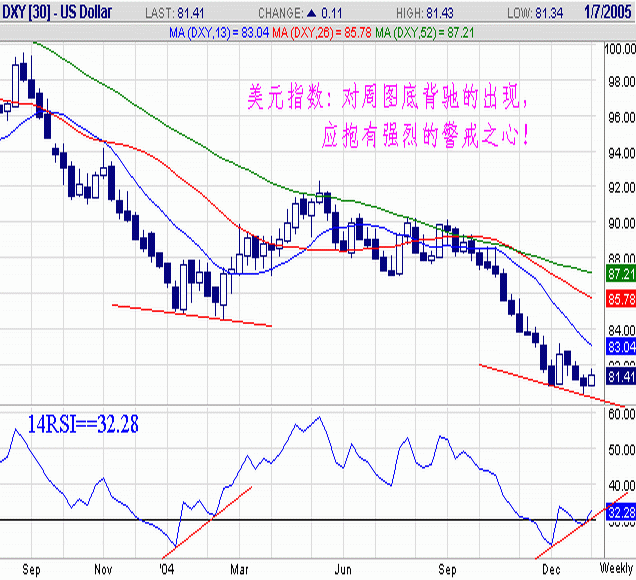 050104-USDX-W.gif