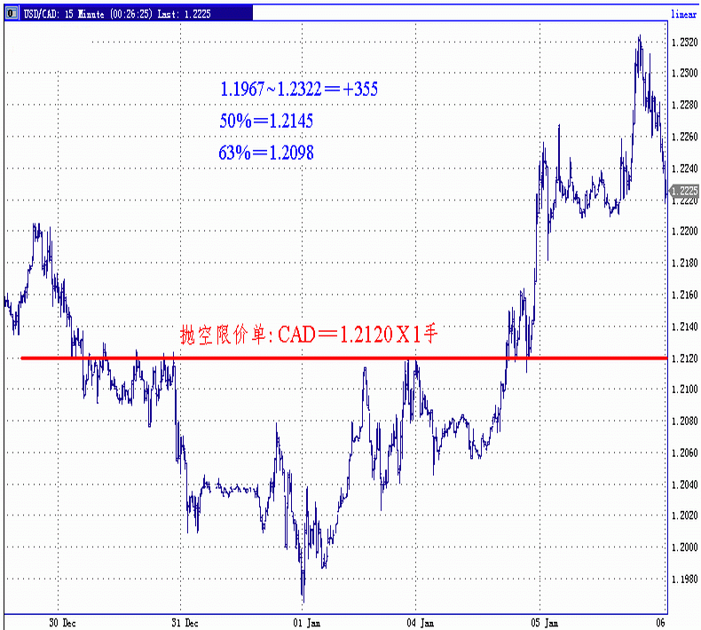 050105-CAD-15m.gif