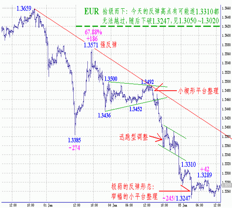 050105-EUR-15m.gif