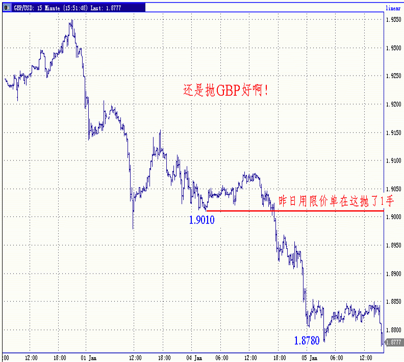 050105-GBP-15m.gif