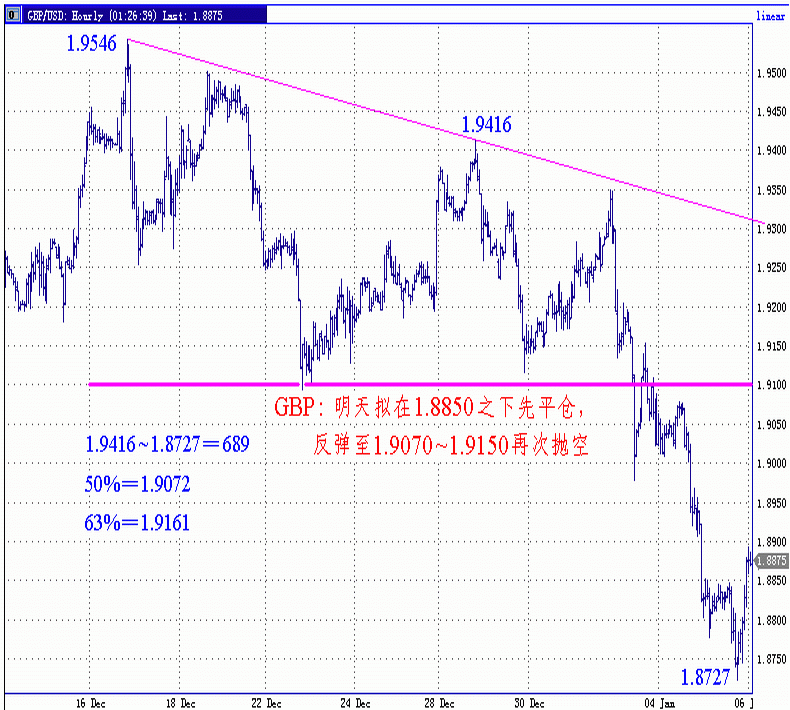 050105-GBP-15m.gif
