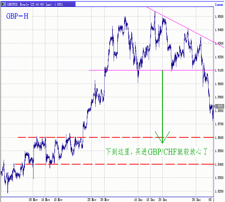 050105-GBP-H.gif