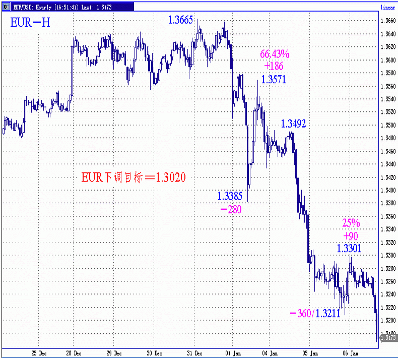 050106-EUR-H.gif