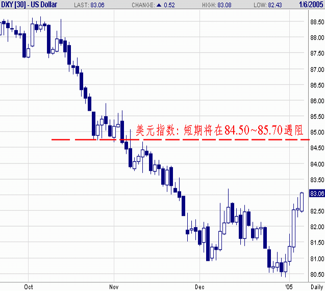 050106-USDX-D.gif