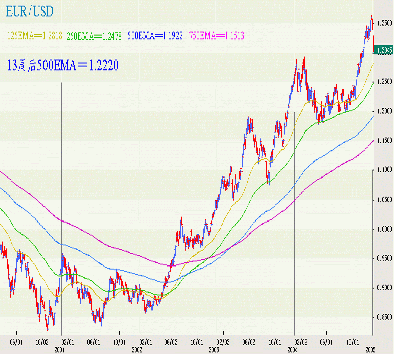 050108-EUR-D2.gif