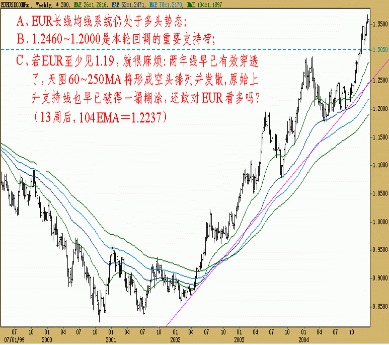 050108-EUR-W1.gif