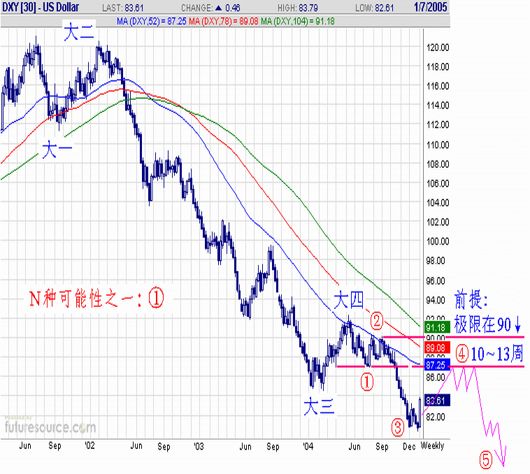 050108-USDX-W1-A.gif
