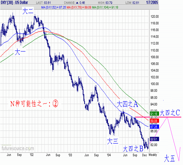 050108-USDX-W1-B.gif