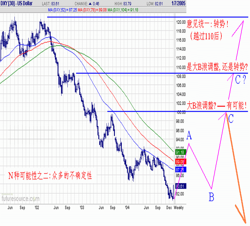 050108-USDX-W2.gif