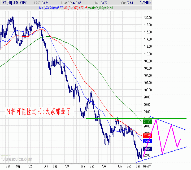 050108-USDX-W3.gif