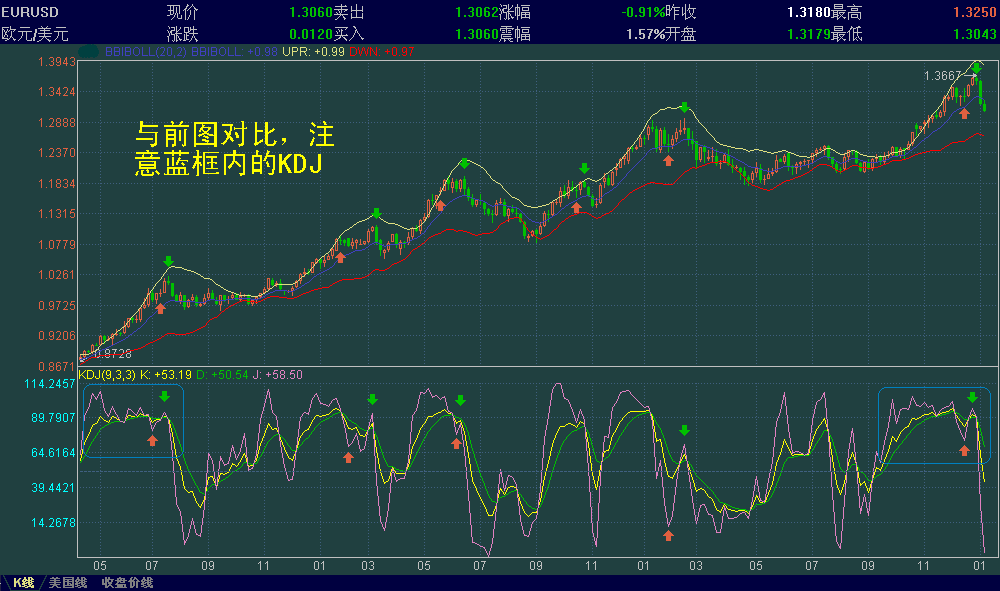 3EURUSD-1.7dbmm.GIF