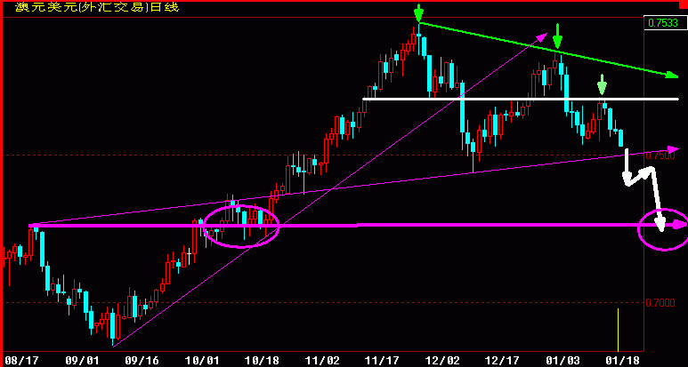 AUD360K.gif