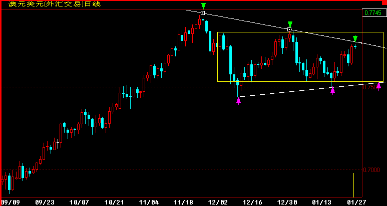 AUD360K.gif