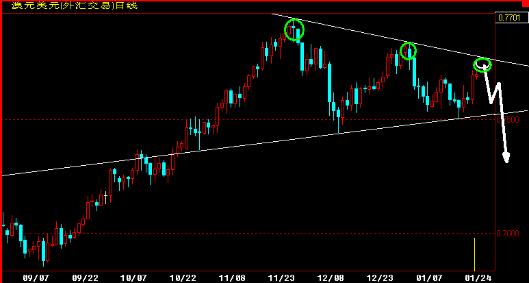 AUD360K.gif