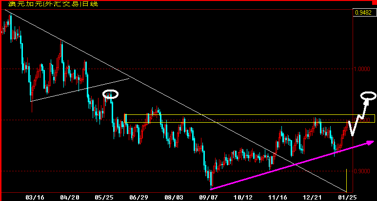 AUDCAD360.gif