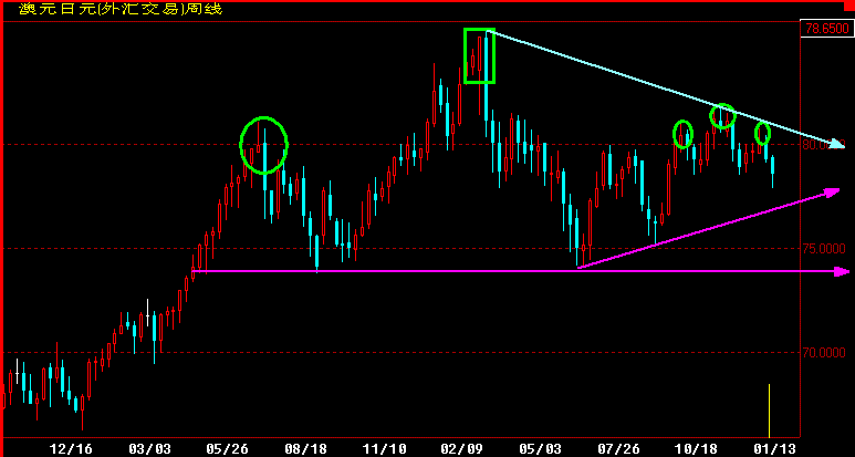 CADJPY360.gif