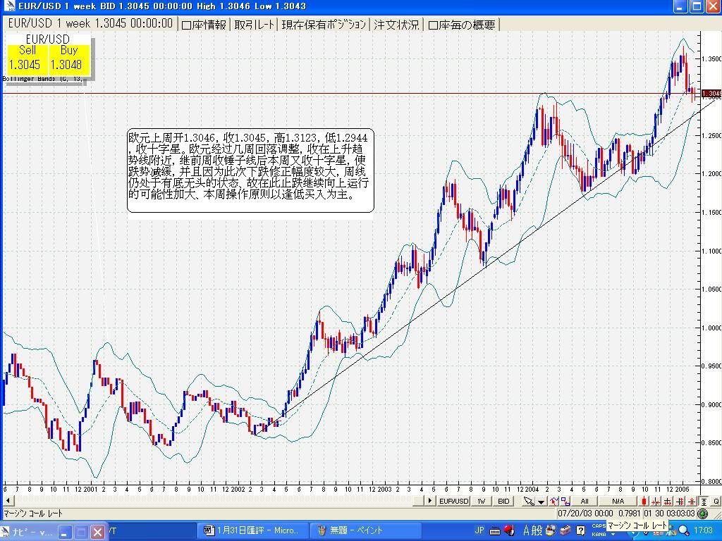 EUR1.31week.JPG