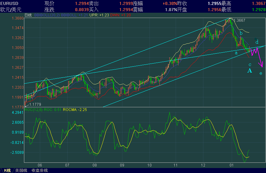 EURUSD-1-22-b.GIF