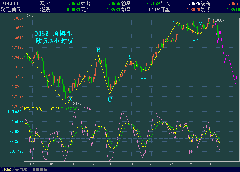 EURUSD-1.2_vYYgswB8a5sU.gif