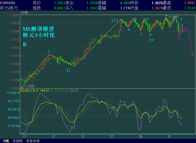 EURUSD-1.3.GIF