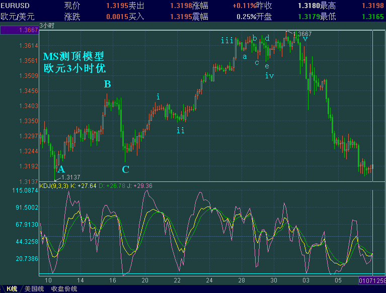 EURUSD-1.7DB.GIF