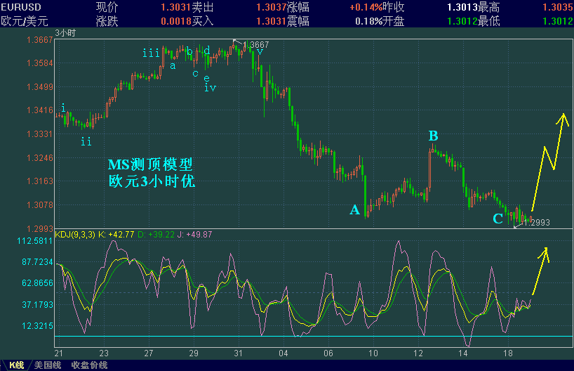 EURUSD.ABC.GIF