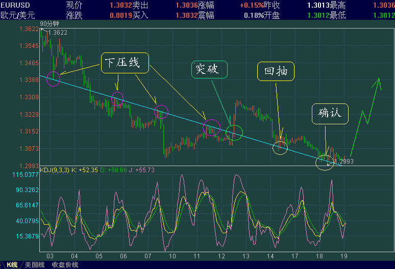 EURUSD90m.GIF