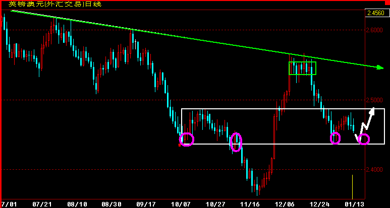 GBPAUD360.gif