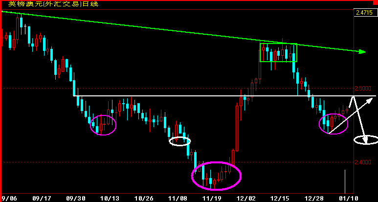 GBPAUD360.gif