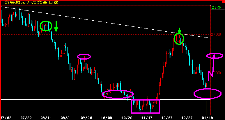 GBPCAD360.gif