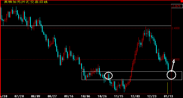 GBPCAD360.gif