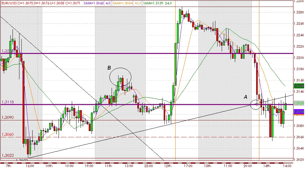 EURUSD 140105 ׼¼.GIF