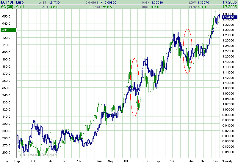 eur-gold.gif
