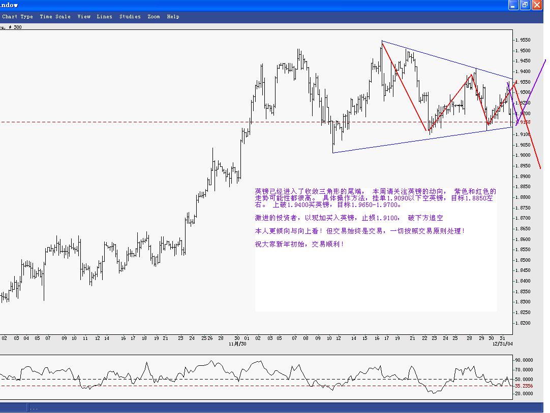 gbp-2005-jan.JPG