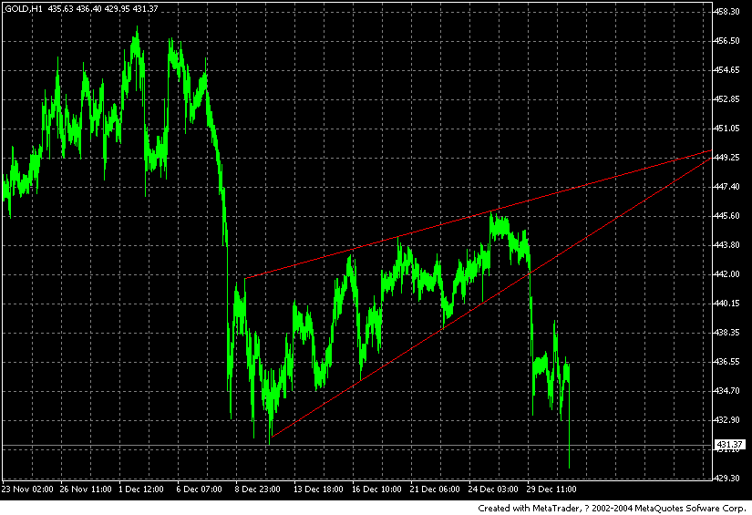 gold2005.1.3.gif