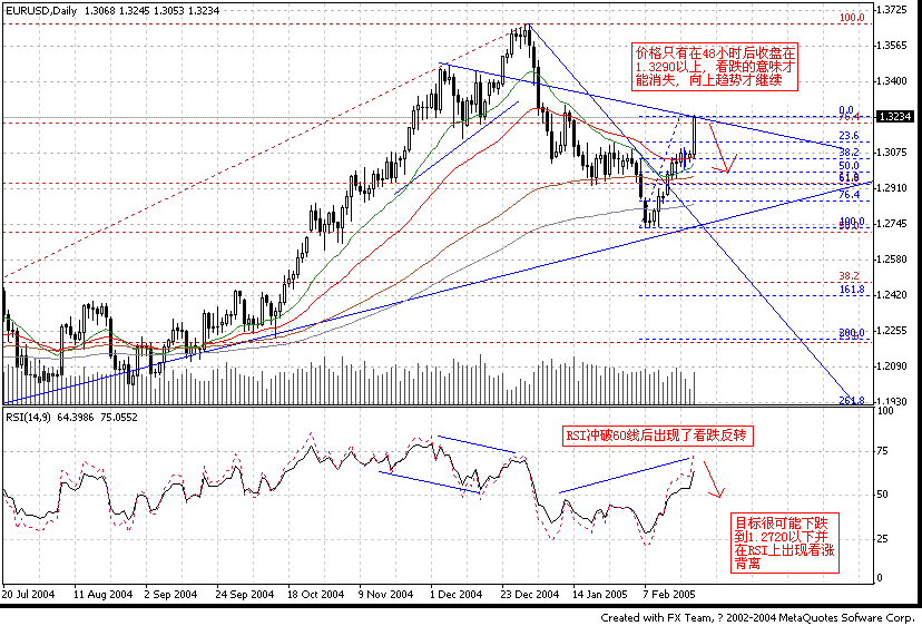 0223EUR_D1.GIF