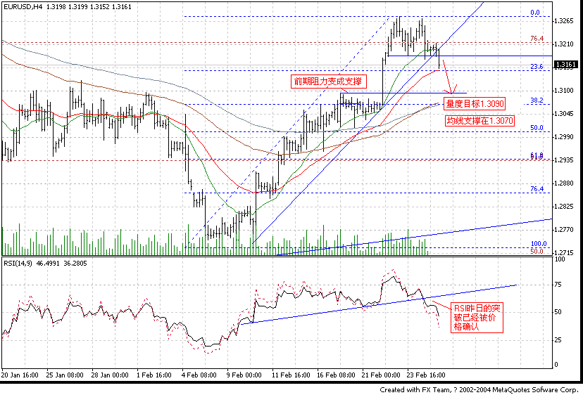 0225EUR_H4.GIF