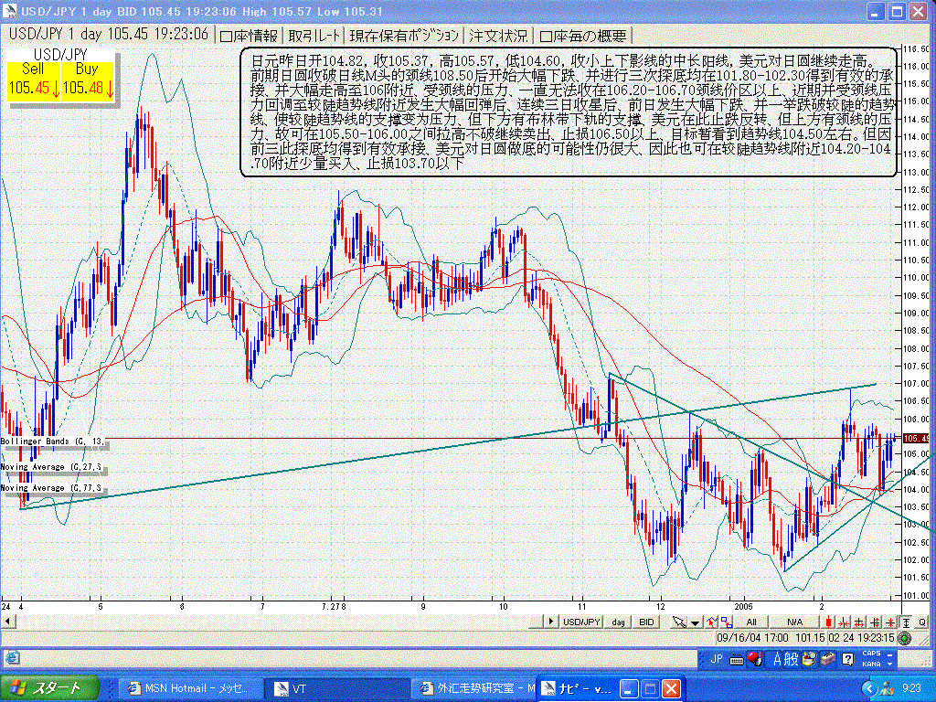 2.25jpy.GIF
